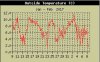 temp early 2017.jpg